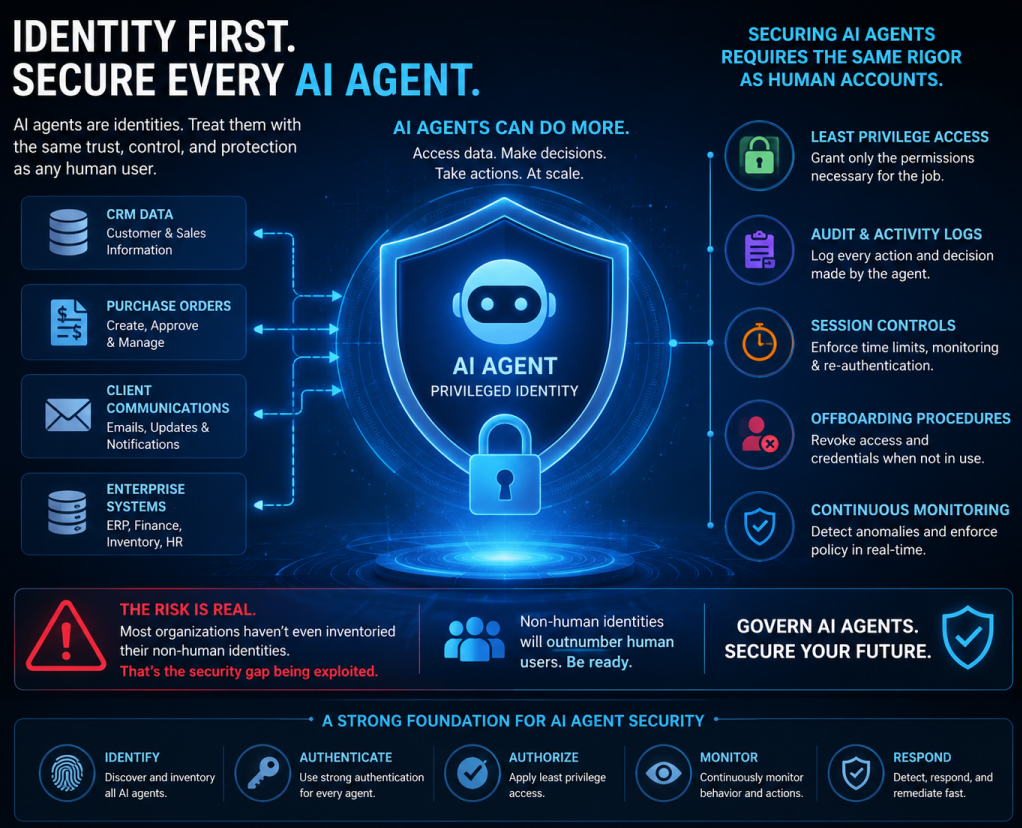 AI Agents Security: How to Manage Non-Human Identities in Enterprise IT