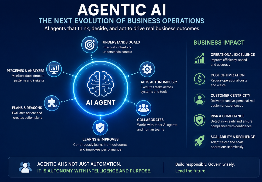 Key features of Agentic AI